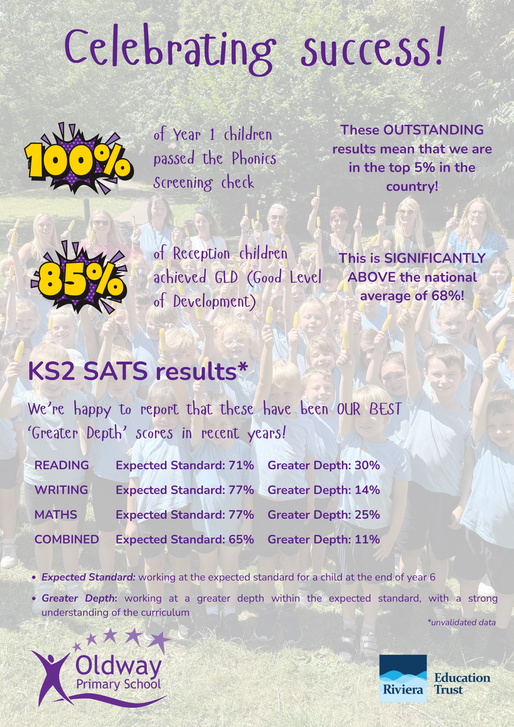 Celebrating success 2025 results