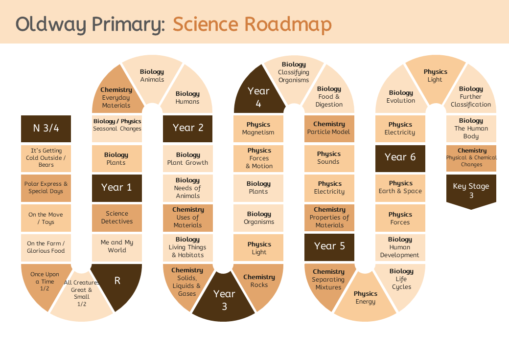 Roadmap