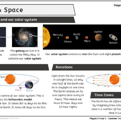 Y5 Sci Sum2 - Earth & Space - Knowledge Organiser.png