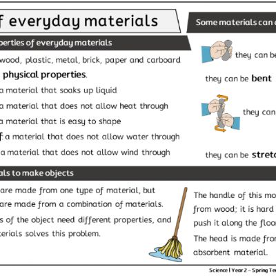 Y2 Sci Spr1 - Uses of Everyday Materials - Knowledge Organiser.png