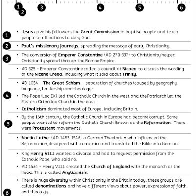 Y5 Spr2 - R&W - How have people & events shaped Christian diversity - Knowledge Organiser.png