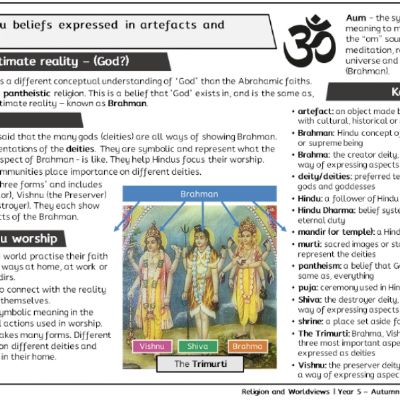 Y5 R&W Aut1 -  How are Hindu beliefs expressed - Knowledge Organiser.png