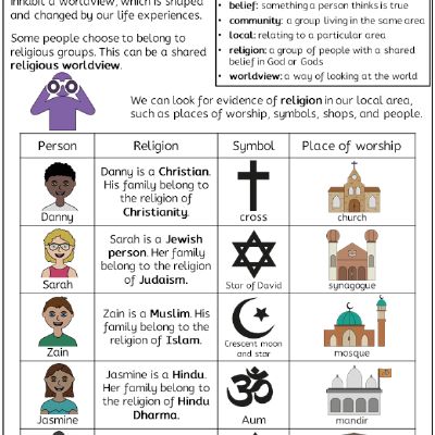 Y2 R&W Aut1 - Where is religion in our local community - Knowledge Organiser.png