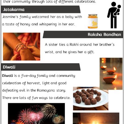 Y2 R&W Sum2 - How do celebrations give Hindus a sense of belonging - Knowledge Organiser.png