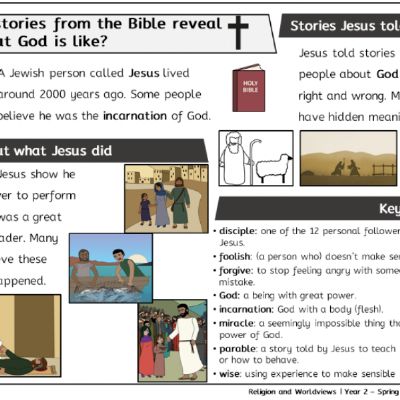 Y2 R&W - Spr1 - What do stories from the Bible reveal about God - Knowledge Organiser.png
