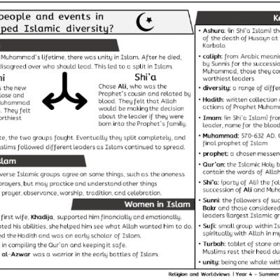 Y4 R&W Sum1 - How have people & events ... shaped Islamic diversity - Knowledge Organiser.png