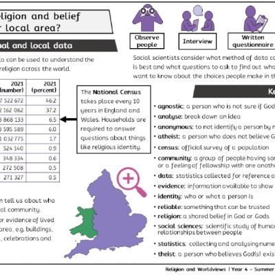 Y4 R&W Sum2 - How has religion & belief shaped our local area - Knowledge Organiser.png