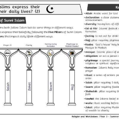 Y3 R&W Sum2 - How do Muslims express their beliefs ... daily lives - Knowledge Organiser.png