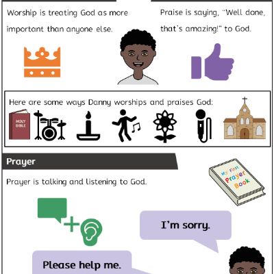 Y1 R&W Sum2 - How do Christians show God is important to them - Knowledge Organiser.png