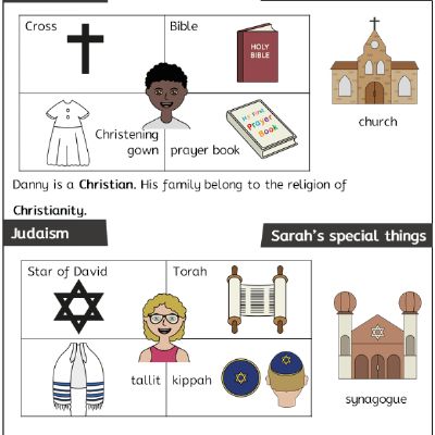 Y1 R&W Aut1 - How do people show they belong - Knowledge Organiser (1).png