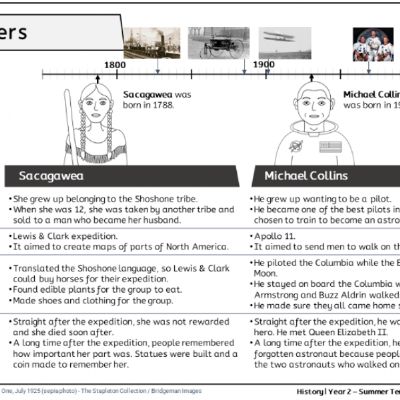 Y2 Hist Sum - Explorers - Knowledge Organiser.png