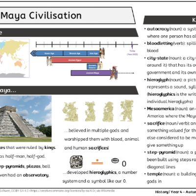 Y4 Hist Aut - Ancient Maya - Knowledge Organiser (1).png