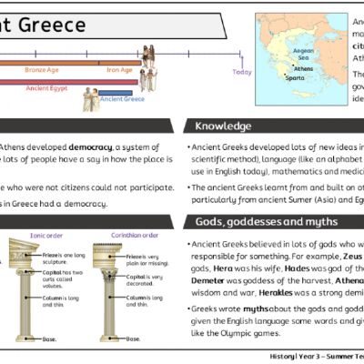 Y3 Hist Sum - Ancient Greece - Knowledge Organiser.png