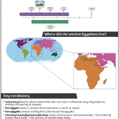 Y3 Hist Spr - Ancient Egypt - Knowledge Organiser.png