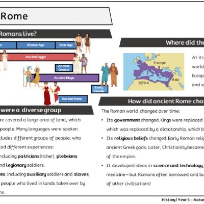 Y5 Hist Aut - Rome - Knowledge Organiser.png