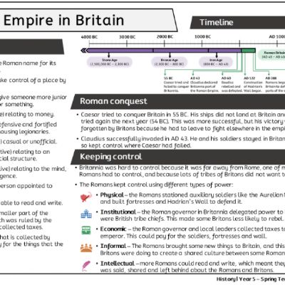 Y5 Hist Spr - Roman Britain - Knowledge Organiser.png