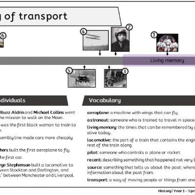 Y1 Hist Spr - History of Transport - Knowledge Organiser.png