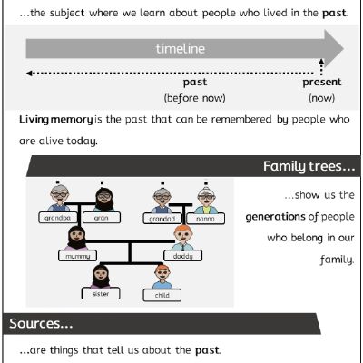Y1 Hist Aut2 - My Family History - Knowledge Organiser.png